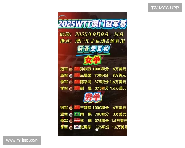 冠军奖金提升带动非冠杯赛事关注度飙升